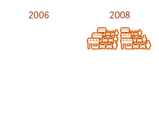 DealerTeam Timeline DealerTeam Timeline