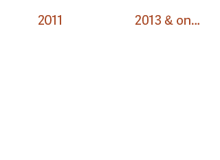 DealerTeam Timeline DealerTeam Timeline