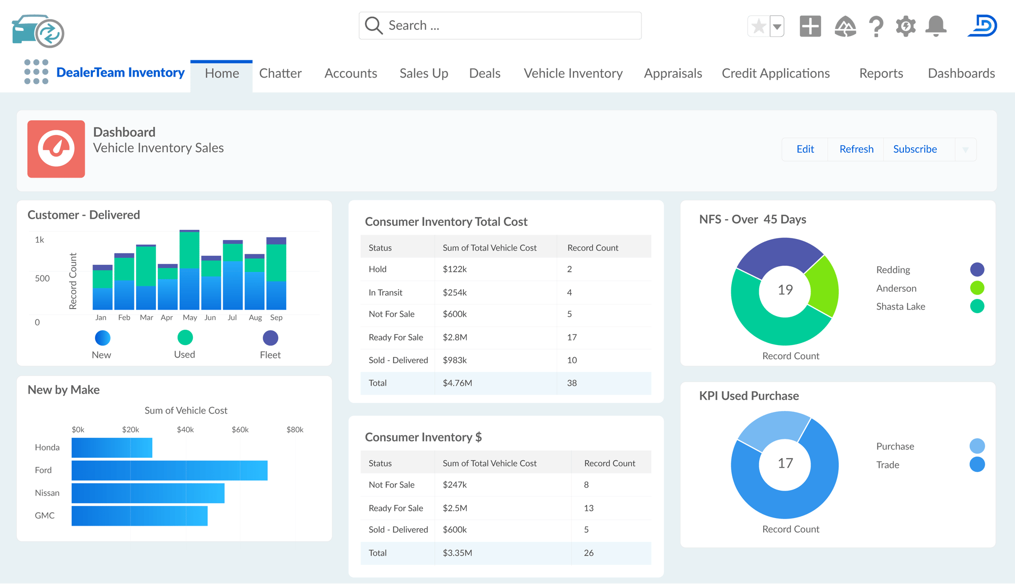 Inventory-Dashboard