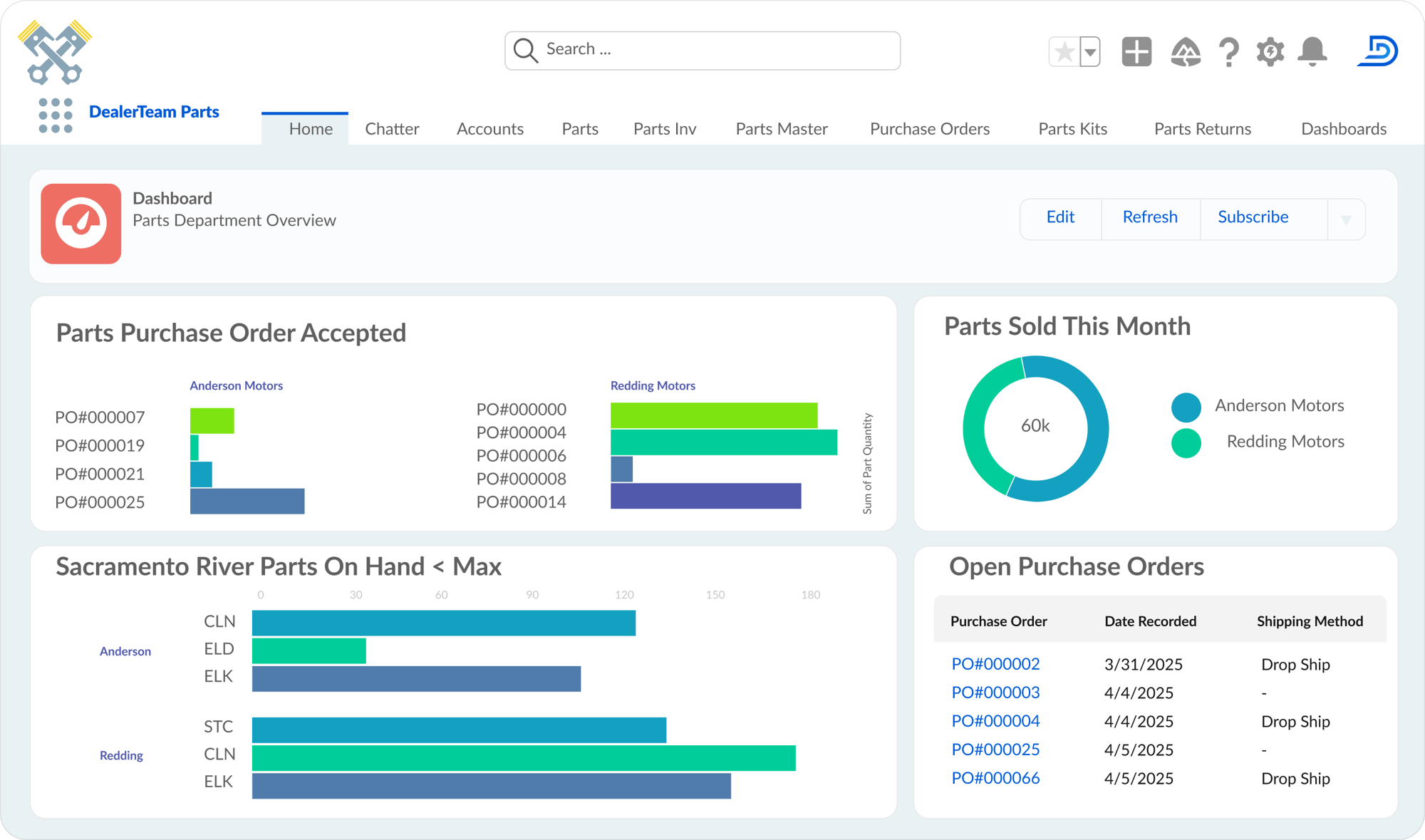 Parts Dashboard-1