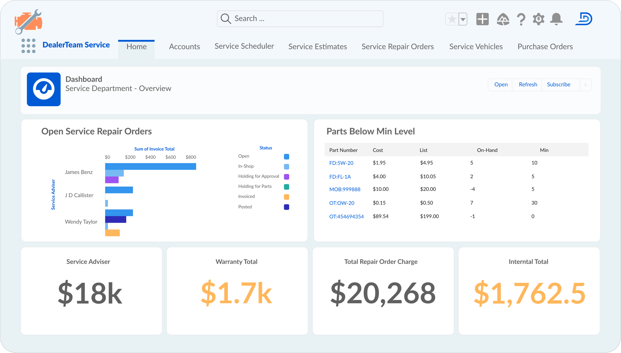 Service Dashboard 2