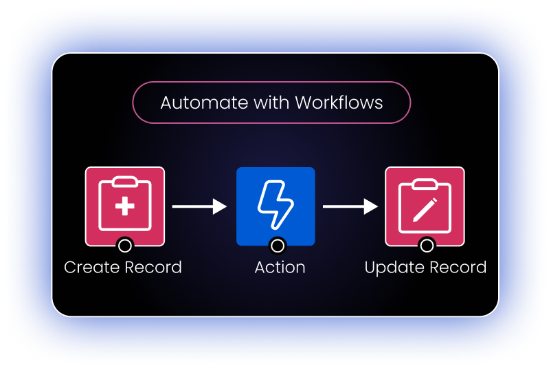 automate-with-workflows