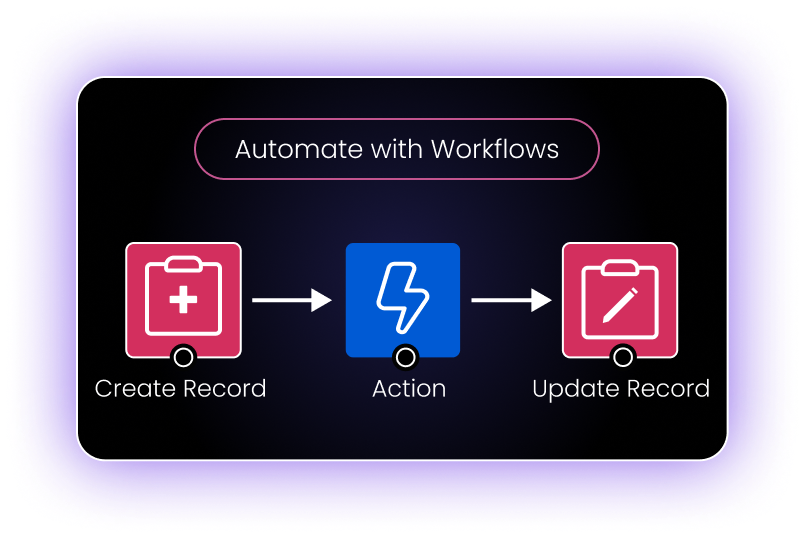 Automate with Workflows