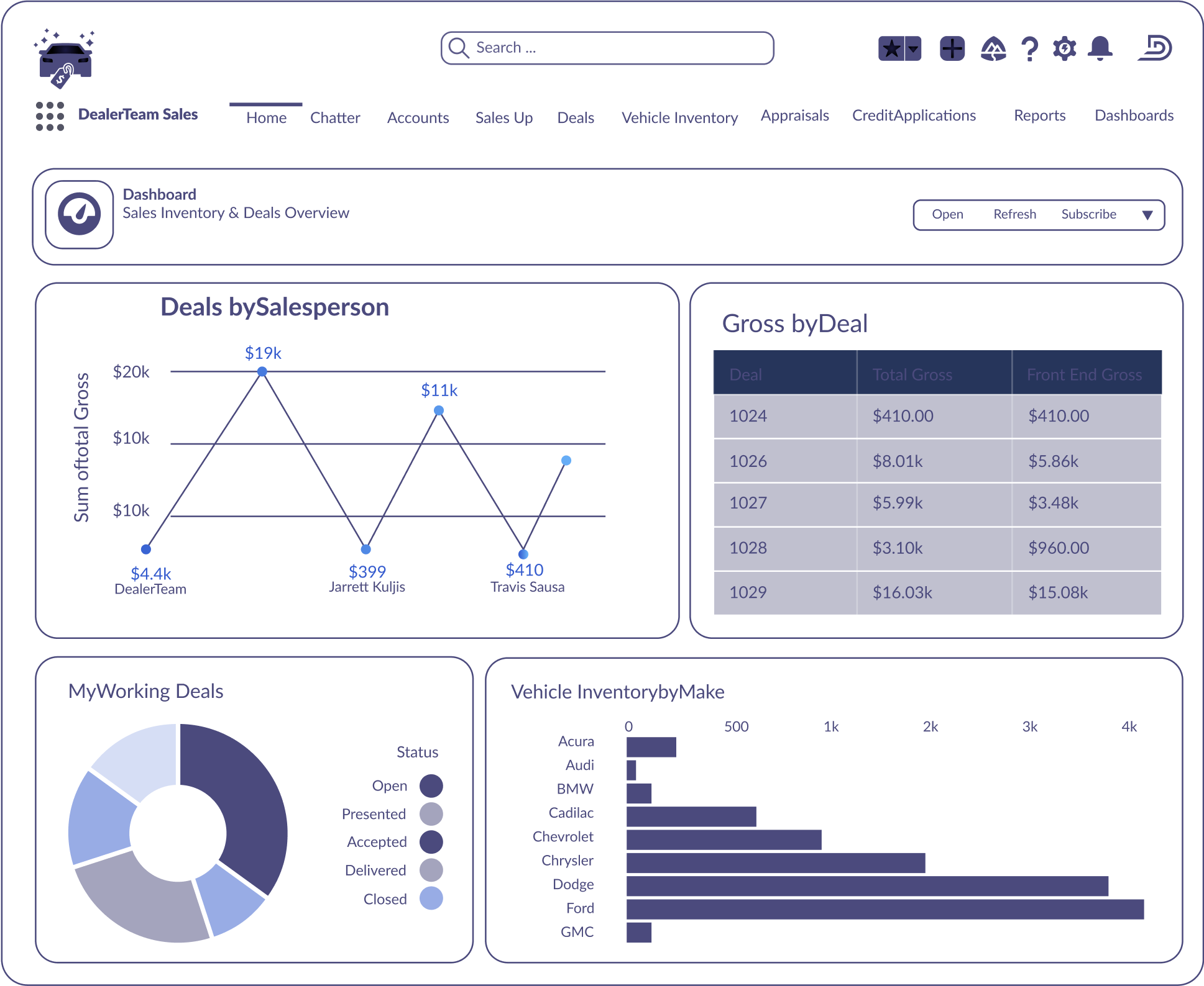 Dashboard