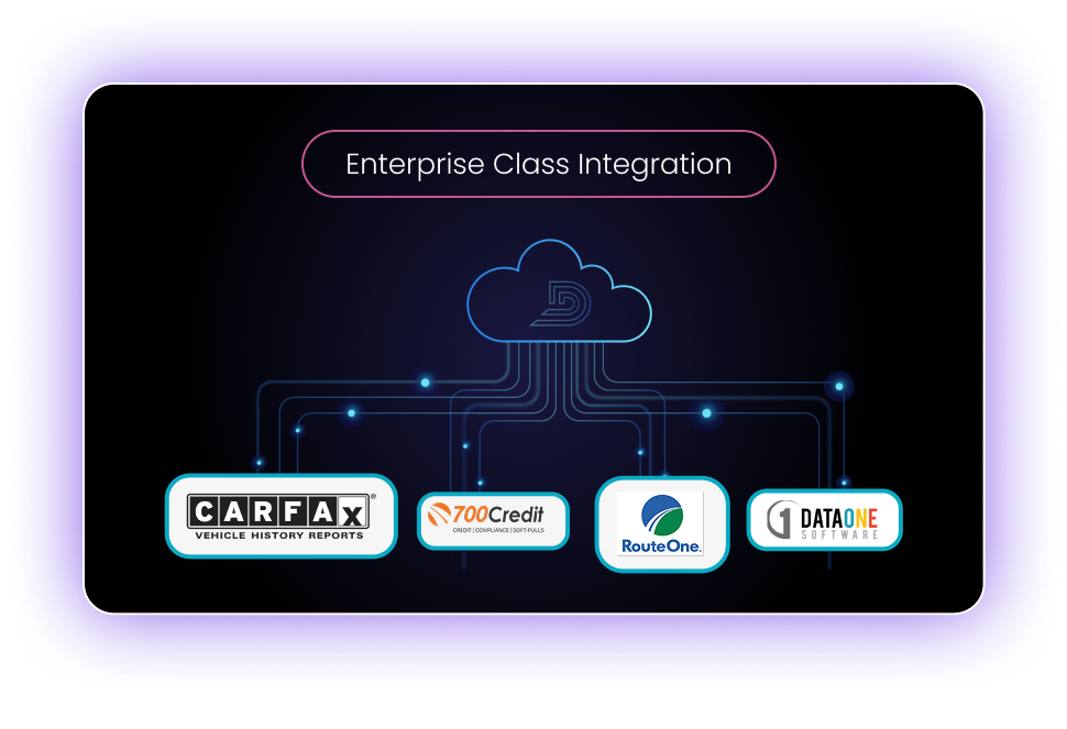 Integration