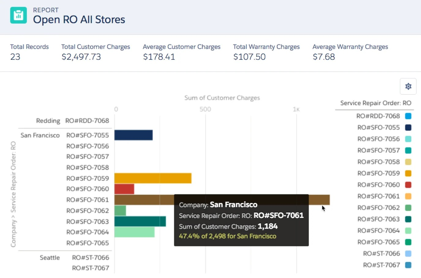 Connect your Data for Better Business