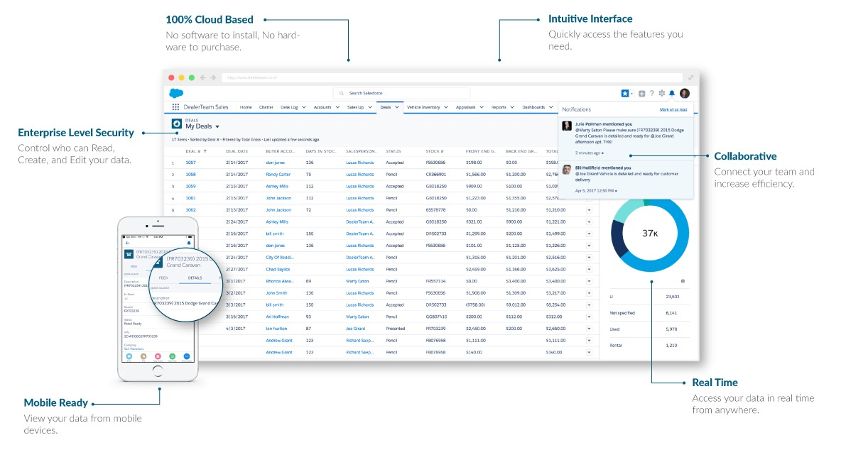 Automotive Management Software