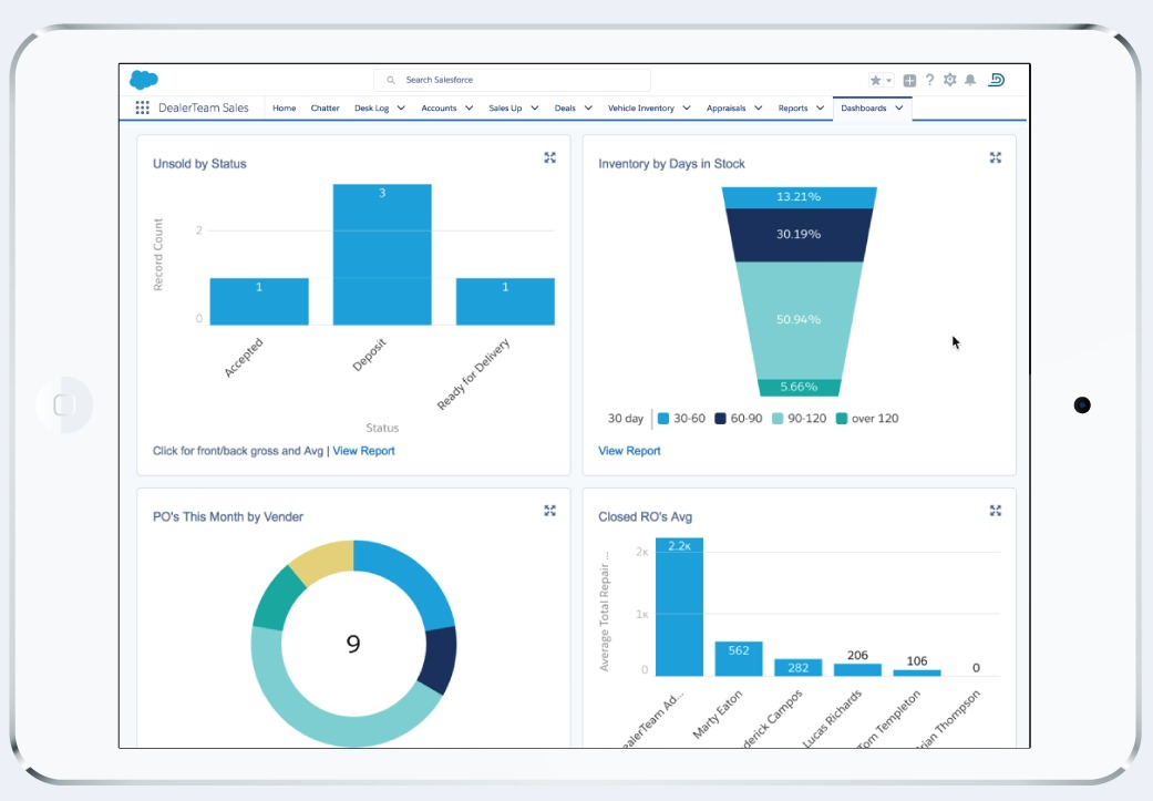 Auto Dealer Management Software: A Must-Have for Your Business - Here's Why  • AutoRaptor CRM