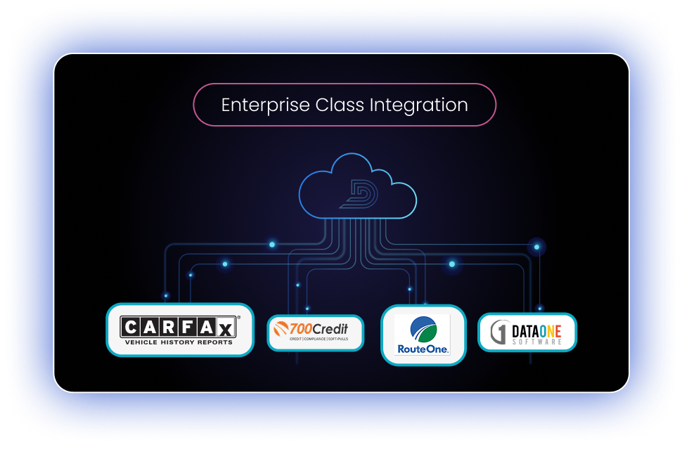 Enterprise Class Integration
