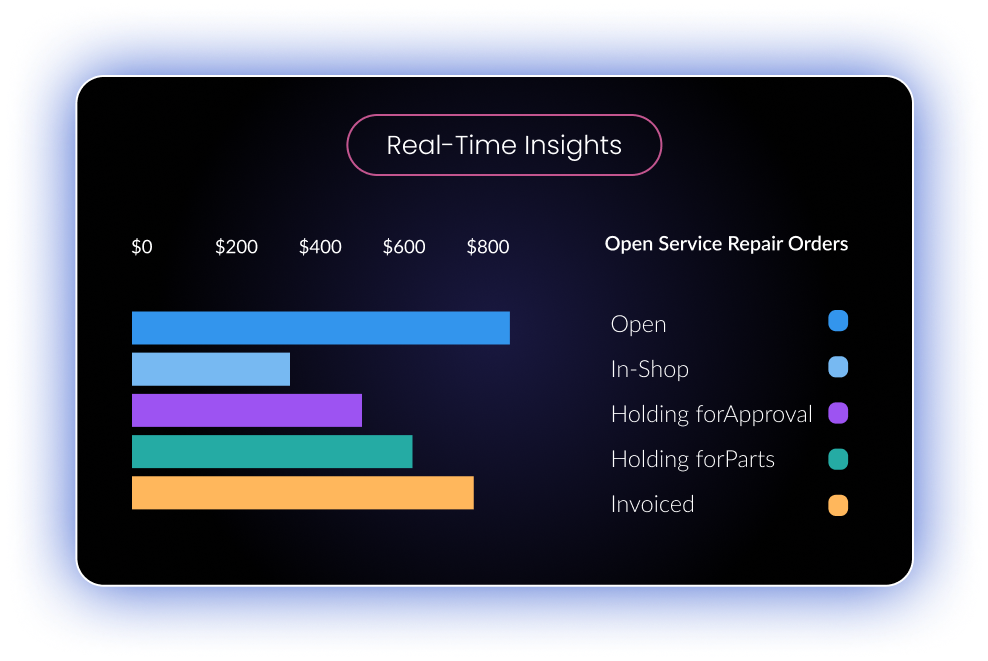 Real-Time Insights